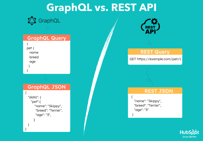 GraphQL Vs. REST API: What's The Difference And Which Is Better For ...